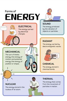 an info sheet describing the different types of energy and how they are used to make it work