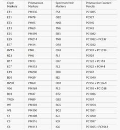 the table shows different types of computers