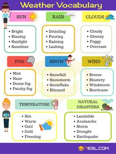 a weather poster with words and pictures