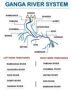 the ganga river system is shown in blue and white, with names on it