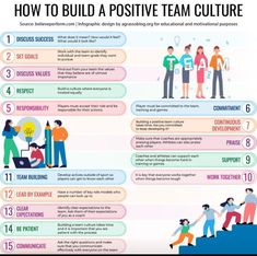 how to build a positive team culture infographical poster with images and text on it