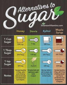 an info poster showing the different ingredients for sugar