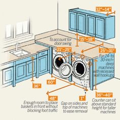 the diagram shows how to install an appliance in a kitchen with blue cabinets