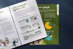 an open brochure showing information about the benefits of skiing and snowshoing