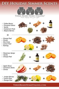 an info sheet with different types of holiday treats and ingredients to make it easier for you to enjoy the holidays