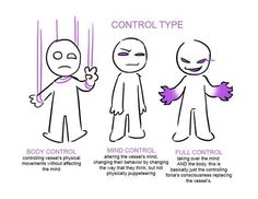 an image of cartoon characters with text describing the different types of body controls and how they work