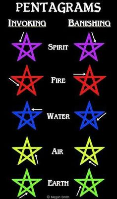 Wow!  They actually have it right for a change, LOL  I find most charts have this wrong more often than not XD Witch Correspondence, Magia Das Ervas, Wiccan Magic, Wiccan Witch, Eclectic Witch, Magick Spells, Wiccan Spell Book, Witchcraft Spell Books, Witch Spell Book