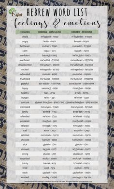 the hebrew word list for feelings and entements is shown in this graphic style