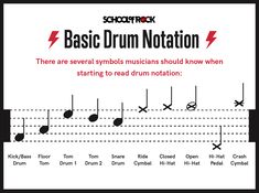 an image of a music note with the words basic drum notation