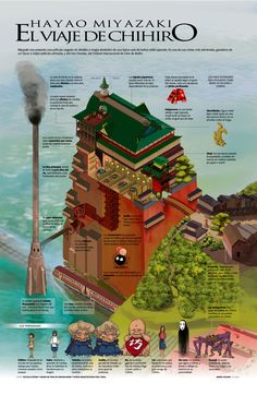 an info poster showing the different types of buildings