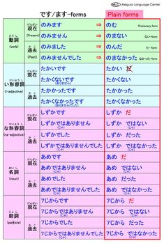 Japanese Sign Language, Japanese Conversation, Japanese Verbs, Japanese Lesson, Jlpt N5, Language Journal, Mandarin Chinese Learning