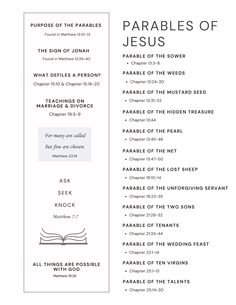 an open book with the words parables of jesus written in white and black on it