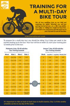 a yellow and black poster with the words training for a multi - day bike tour