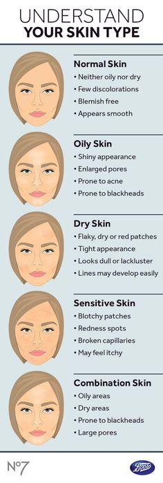 Skin Care Routine For 20s, Cheap Skin Care Products, Skincare Samples, Brown Spots On Face, Types Of Skin, Sopot, Normal Skin, Perfect Skin, Anti Aging Skin Products