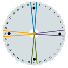 an image of a clock with arrows pointing in the same direction to different time zones