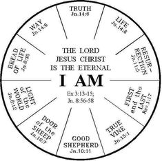 a wheel with the words jesus christ is the eternal i am