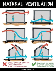 a diagram showing how to use natural ventilation for homeownership and other uses