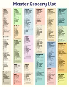 a printable list for the master grocery list