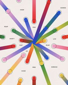 an image of a colorful diagram with different colors