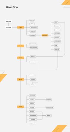 a flow chart with several different types of lines and numbers on it, including the words user flow