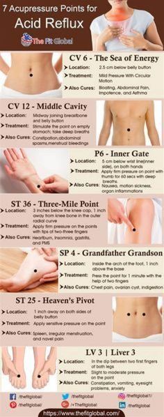 Body Points, Stomach Problems, Acupuncture Points