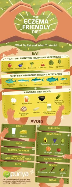 Exema Treatments, Excema Diet, Atopic Skin Care, Atopic Skin, Skin Diet, Baking Soda Beauty Uses, Skin Condition, Inflammatory Foods