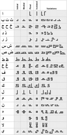 arabic alphabets and their meanings in different languages, with the same letters as shown below