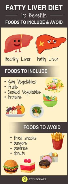 Non-alcoholic fatty liver disease, or NAFLD as it is also called, is one of the primary causes for liver diseases that are chronic all over the world. The disease can progress to liver failure, cirrhosis and liver cancer if proper care is not taken during its early stages. Liver Detox Smoothie, Liver Detox Drink, Liver Detox Recipes, Natural Liver Detox, Detox Symptoms, Detox Liver