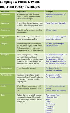 a table with two different types of language and poetry devices in each one, there is an