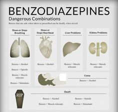 an info sheet describing the benefits of benzzodiazepines