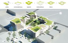 an architectural rendering of a building with green roofing and trees on the top floor