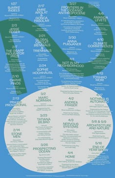 a poster with the names and numbers for different types of things on it's side