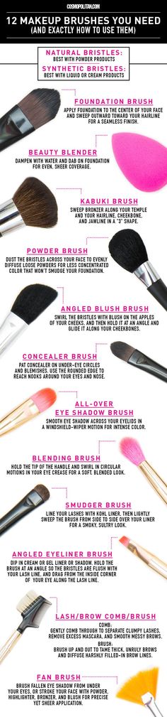 THE BEST MAKEUP BRUSHES GUIDE: Cosmopolitan.com rounded up the best and most helpful beauty brushes and makeup tools every girl needs in her arsenal. Here you'll learn how to use each tool and what makeup to use with it. Click through to see beauty tutorials that teach you the best way to apply makeup and use these must-have brushes including a foundation brush, beauty blender, powder brush, angled blush brush, concealer brush, blender brush, eyeshadow brush, and more. Eyeliner Tips, Best Makeup Brushes, Beauty Brushes