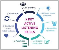 the 7 key active listening skills