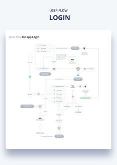 the user flow diagram for login