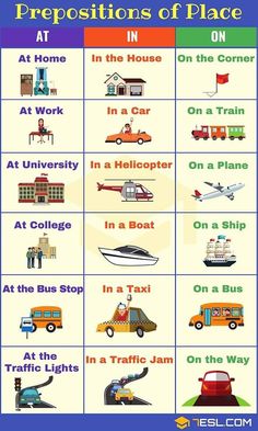 the prepositions of place in an english language poster