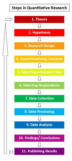 the five steps to writing an effective research paper in one step, with text on each side