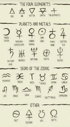 the four elements of an astrological sign with their names and zodiac symbols on it