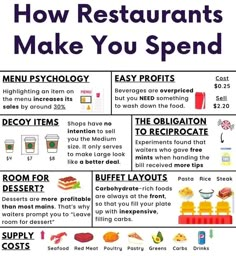 a poster with instructions on how restaurants make you spend