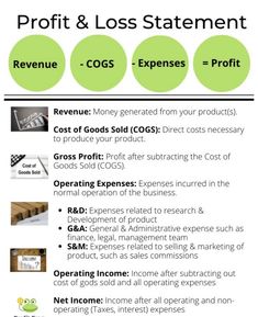 an info sheet describing the benefits of profits and loss statements for small business owners, including