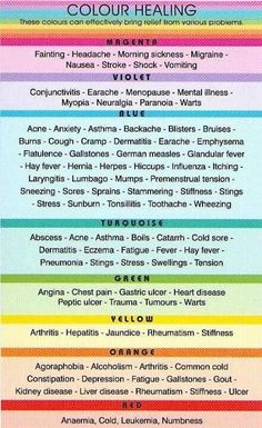 Color healing Color Healing, Energy Medicine, Alternative Healing, Color Meanings, Color Psychology, Pranayama, Reflexology, Holistic Healing, Spiritual Healing