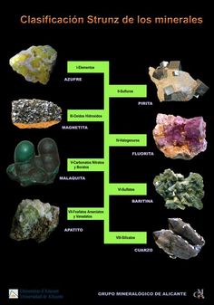 the different types of rocks are shown in this diagram, and each one is labeled with their own name