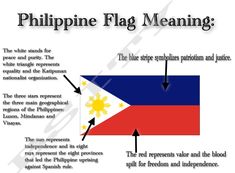 the philippines flag meaning and its meanings