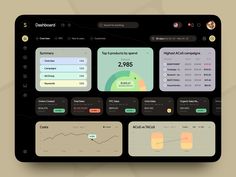 the dashboard screen is showing different types of data and information on it, including graphs