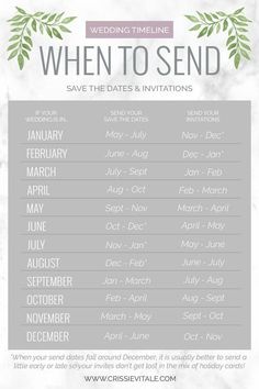 the wedding schedule for when to send save the dates and invitations,