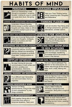 a poster with instructions on how to use the habitts of mind for mental development