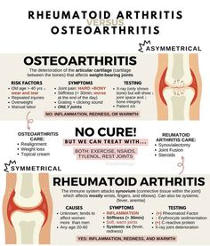 the different types of osteoarthrits and their uses in medical treatment