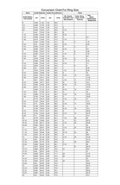 a table with the numbers and times for different items on it, including an item that is