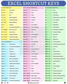 the excel shortcut keys chart