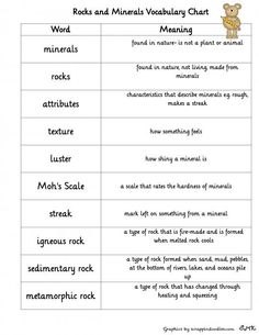 rocks and minerals worksheet for kids to learn about the rock cycle with pictures